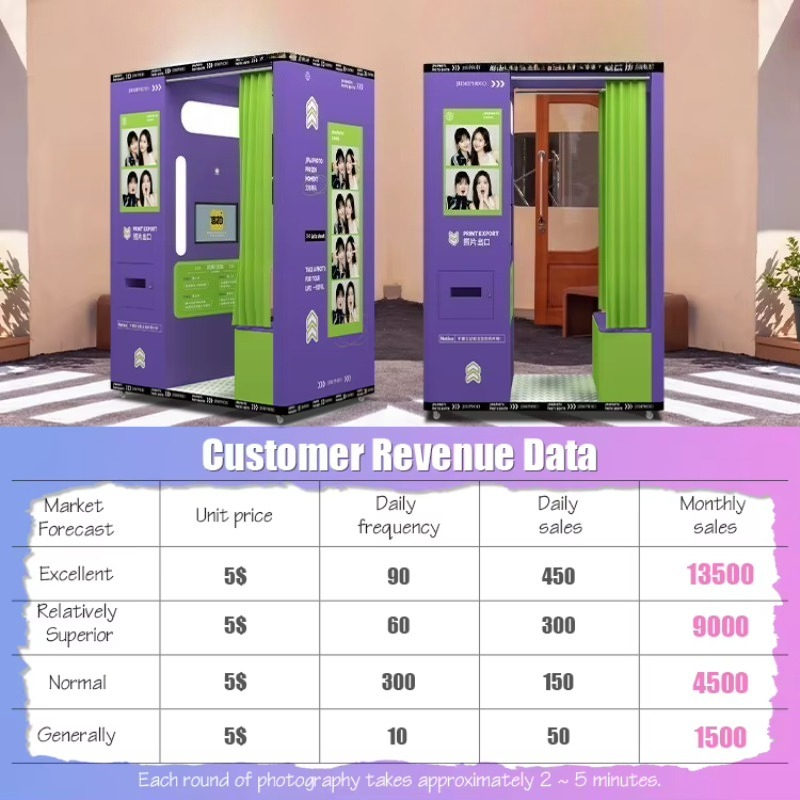 Cabine fotográfica móvel perso - Commercial Printing Definition avaliação e preço